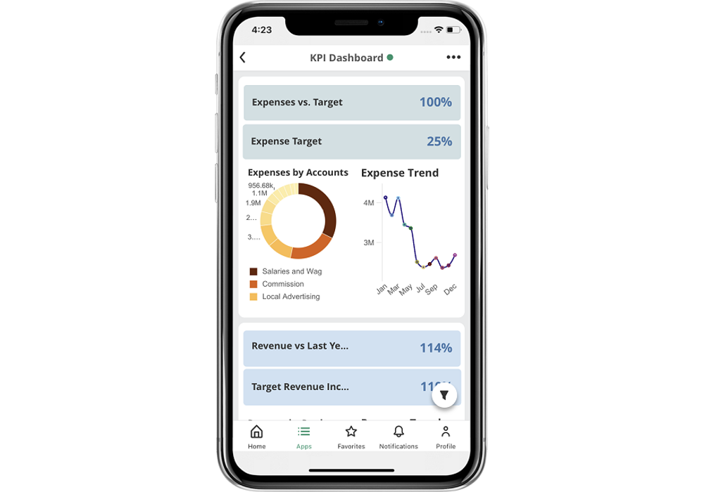 Qlik Sense Mobile