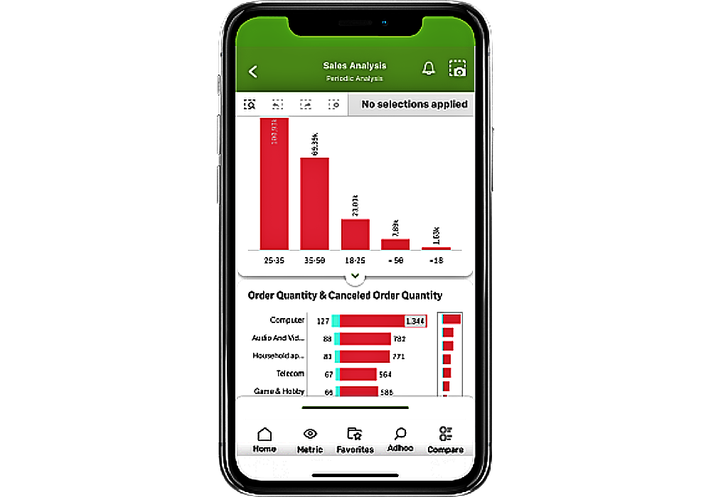 Qlik Sense Huawei