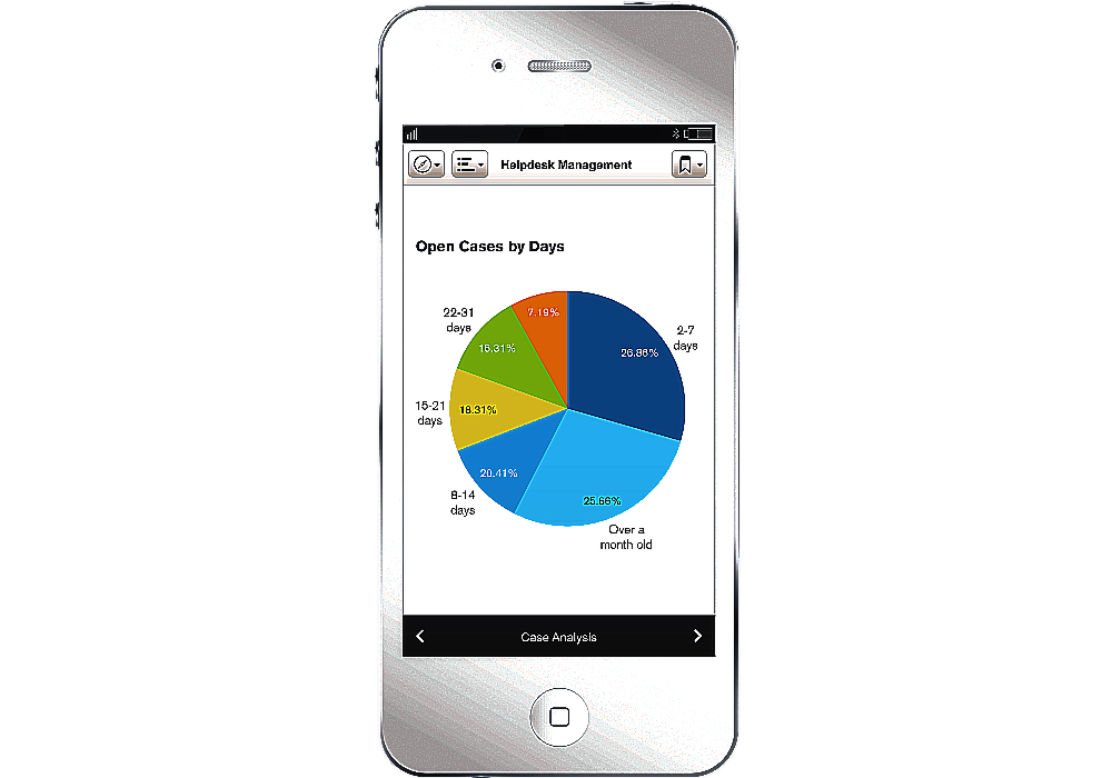 Qlik Sense Xoami