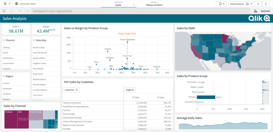 Qlik Sense Danışmanlık