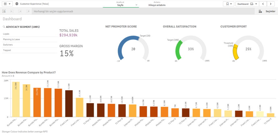 Qlik Sense Tablet