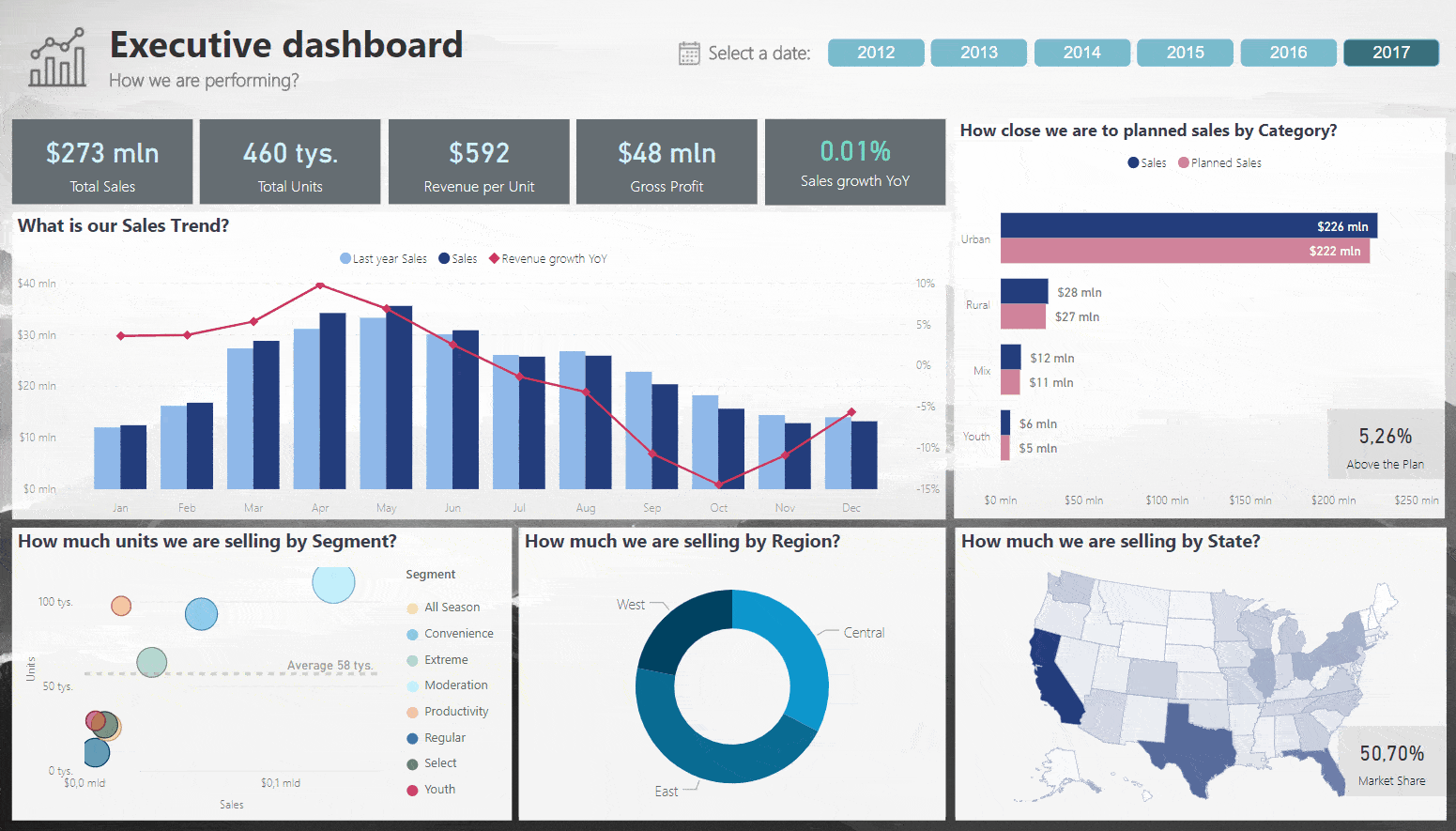 Power BI Mobile