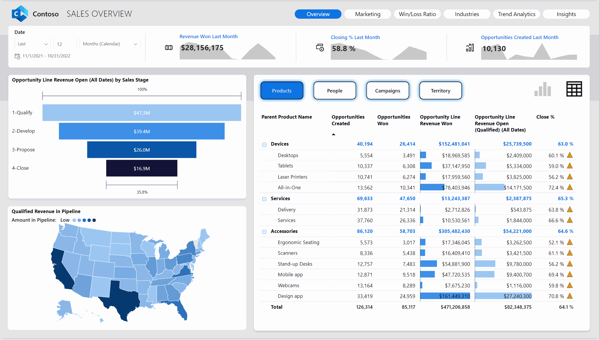 Power BI Mobile