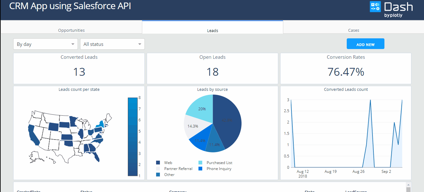 Power BI Mobile