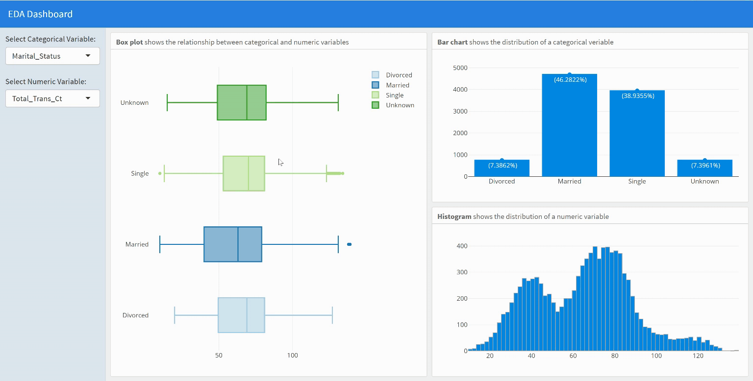 Power BI Mobile