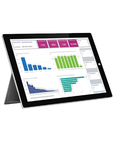 Power BI Eğitimi